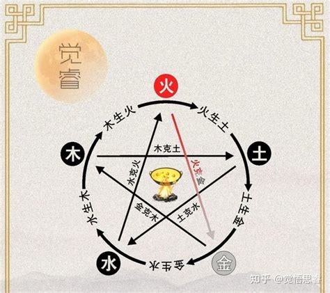 什么克金|五行相克